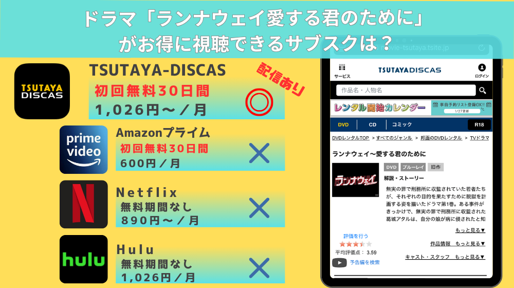ドラマ　ランナウェイ愛する君のために　配信